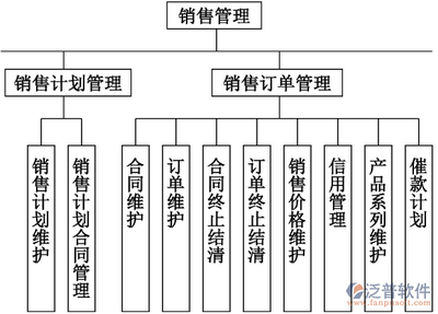 汽车零部件生产管理软件