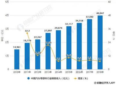 汽车零部件电商_精准电商解决方案