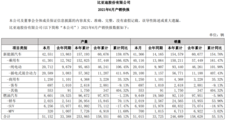 投资60亿!年产40万辆!比亚迪新能源汽车工厂落户合肥