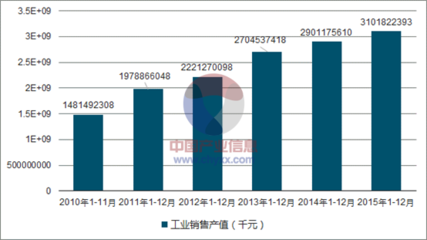 2017年中国汽车零部件及配件制造行业规模、行业结构、行业产值、行业成本费用及行业盈利能力分析【图】_中国产业信息网