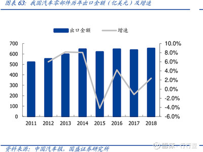 全球最大跨境电商上线车型车库项目,精准实现汽摩配件匹配度